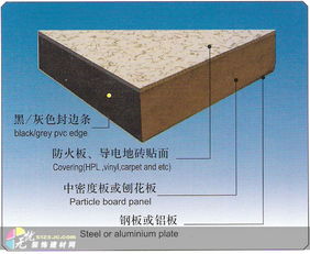 深圳建材市場新星 硫酸鈣防靜電地板引領建筑裝飾材料銷售新趨勢