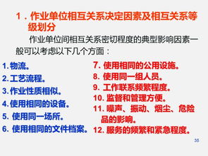 工廠規(guī)劃、項(xiàng)目策劃與公關(guān)服務(wù) 114頁(yè)P(yáng)PT全面解讀